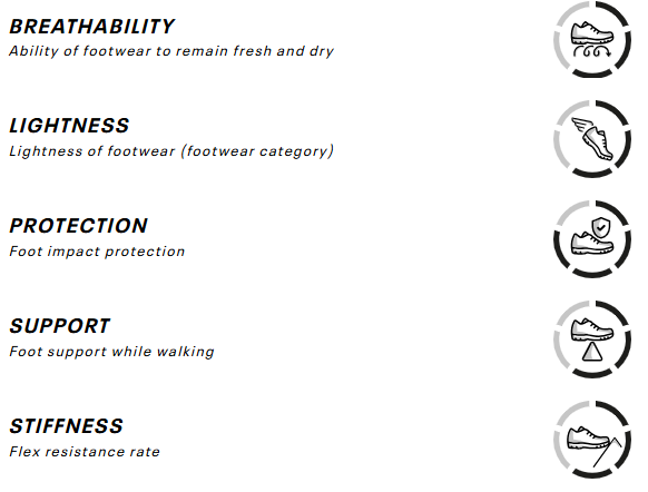 Garmont MEN'S HIKING BOOTS CIMA WP S01080