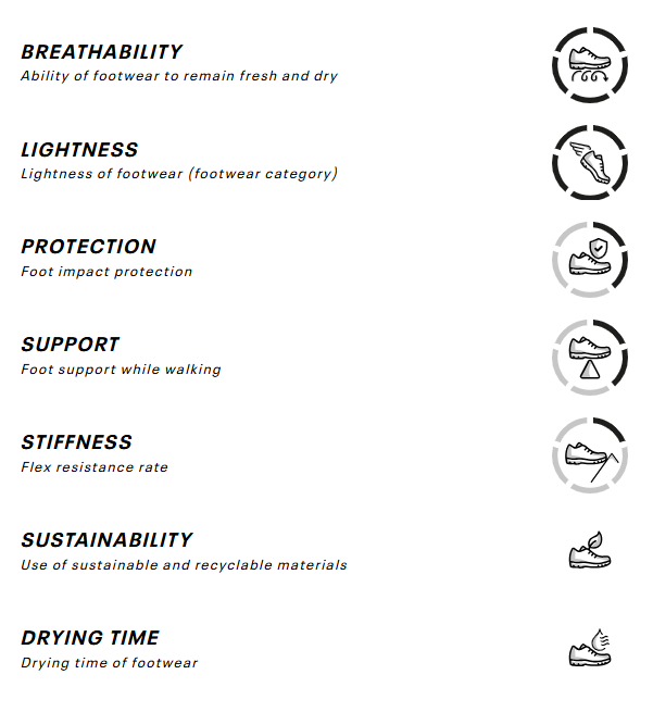 Garmont MEN'S HIKING BOOTS 9.81 ENGAGE S05025