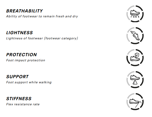 Garmont MEN'S HIKING BOOTS CIMA WP S01080