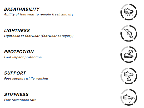 Garmont MEN'S HIKING BOOTS LAGORAI II GTX S01076
