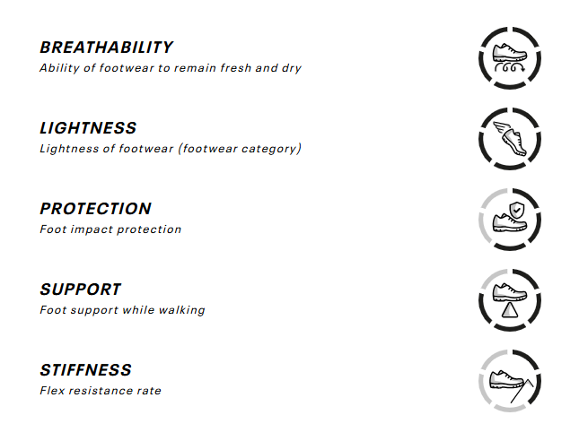 Garmont CHILDREN'S HIKING BOOTS 9.81 KIDS PULSE S05017