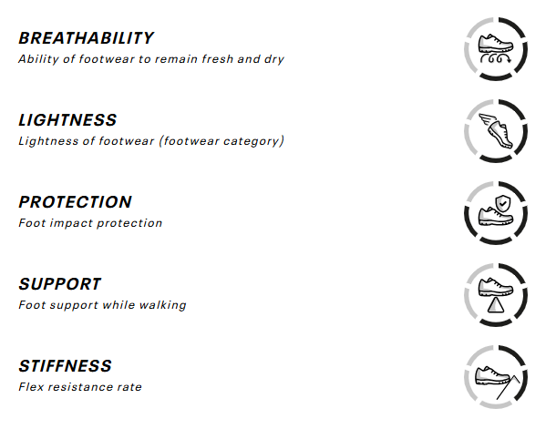 Garmont CHILDREN'S HIKING BOOTS 9.81 KIDS PULSE TREK WP S05022