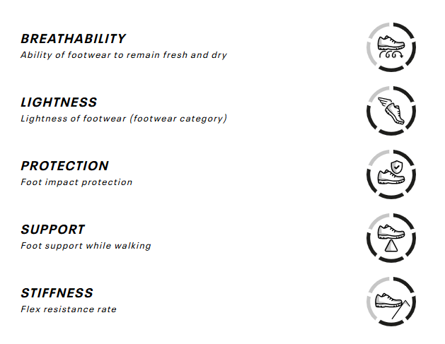 Garmont UNISEX HIKING BOOTS VETTA TECH GTX S03003