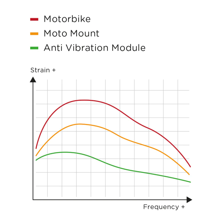 SP Connect CHARGING ANTI VIBRATION MODULE SPC+, bežični punjač za telefon, za motor