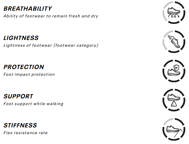 Garmont UNISEX VISOKE PLANINARSKE CIPELE NEBRASKA II GTX S01077