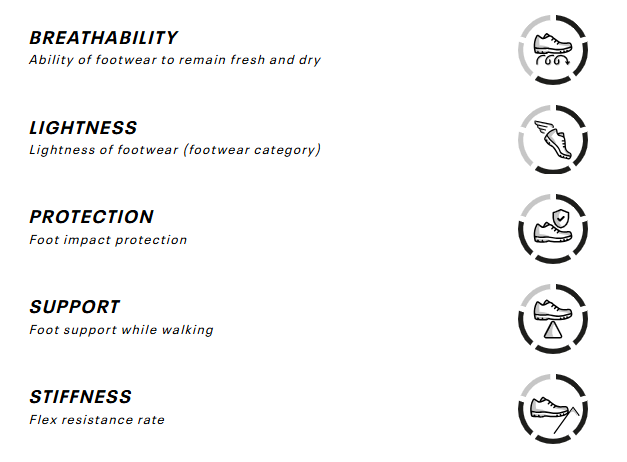 Garmont MUŠKE NISKE PLANINARSKE CIPELE DRAGONTAIL MNT EVO GTX S02016
