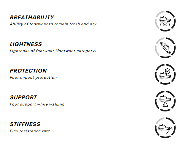 Garmont UNISEX VISOKE PLANINARSKE CIPELE NEBRASKA II GTX S01077