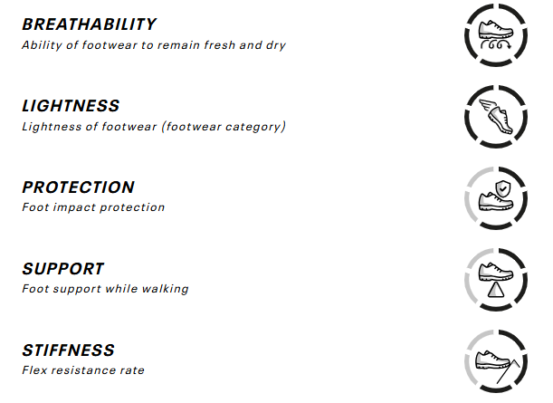 Garmont MUŠKE NISKE PLANINARSKE CIPELE DRAGONTAIL S02019
