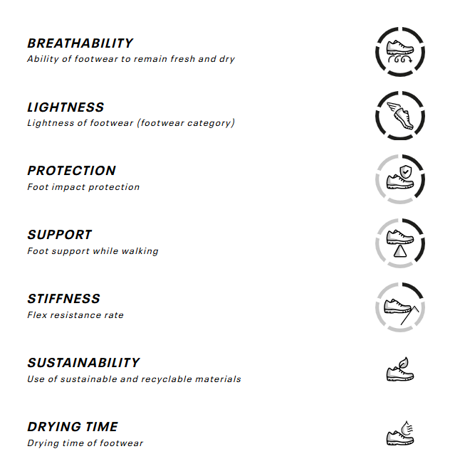 Garmont UNISEX POHODNI ČEVLJI 9.81 ENGAGE S05025