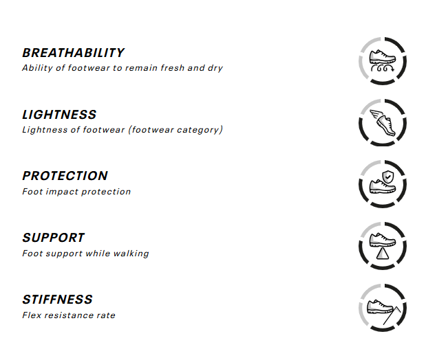 Garmont ŽENSKI POHODNI ČEVLJI VETTA TECH GTX WMS S03003